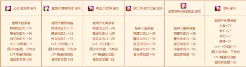 dnf梦幻克隆武器装扮徽章　2023新春礼包开启时间-第3张