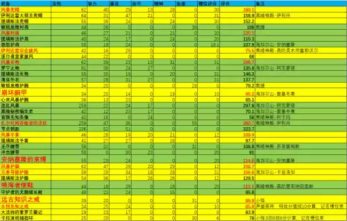 魔兽世界9.0奥法装备选择什么属性　魔兽奥法-第2张