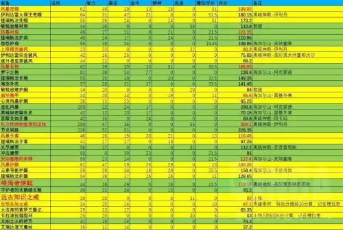 魔兽世界9.0奥法装备选择什么属性　魔兽奥法-第5张