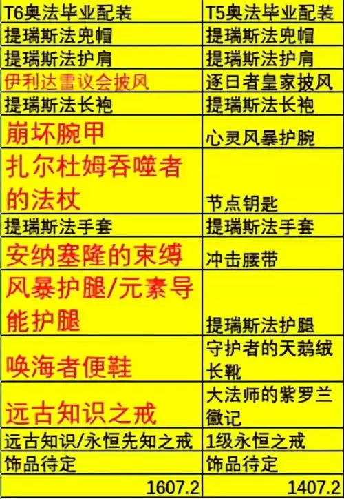 魔兽世界9.0奥法装备选择什么属性　魔兽奥法-第4张