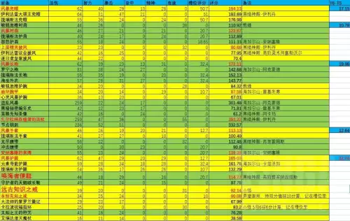 魔兽世界9.0奥法装备选择什么属性　魔兽奥法-第6张