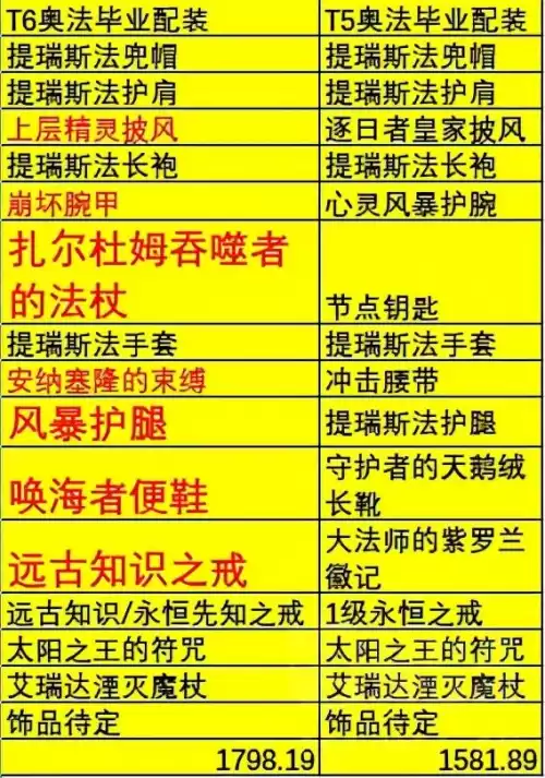 魔兽世界9.0奥法装备选择什么属性　魔兽奥法-第7张