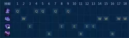 s6幽魂法师第三关怎么过关　奇迹法师新技能哪个好-第4张
