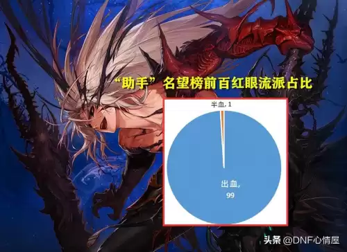 dnf鬼剑士五职业哪个厉害　鬼剑士第五职业怎么样-第4张