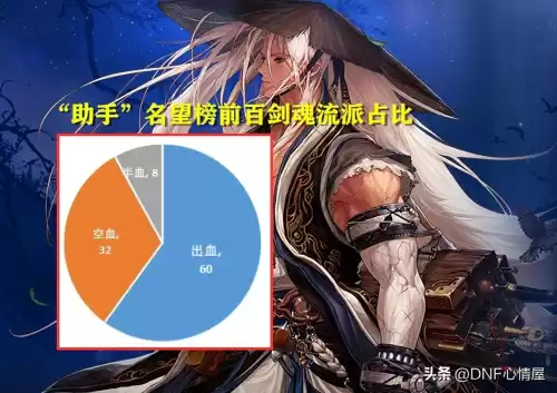 dnf鬼剑士五职业哪个厉害　鬼剑士第五职业怎么样-第2张