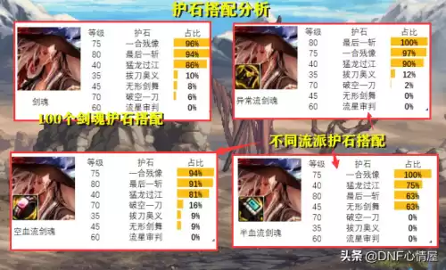 dnf鬼剑士五职业哪个厉害　鬼剑士第五职业怎么样-第3张