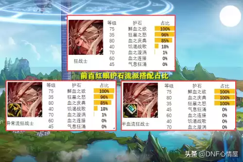 dnf鬼剑士五职业哪个厉害　鬼剑士第五职业怎么样-第5张