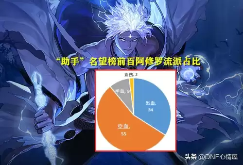 dnf鬼剑士五职业哪个厉害　鬼剑士第五职业怎么样-第6张