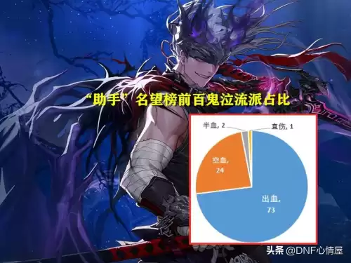 dnf鬼剑士五职业哪个厉害　鬼剑士第五职业怎么样-第8张