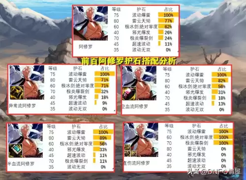 dnf鬼剑士五职业哪个厉害　鬼剑士第五职业怎么样-第7张