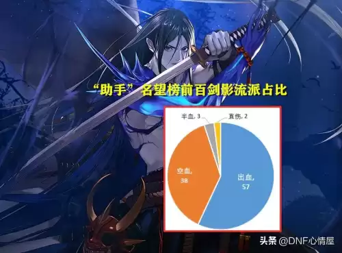 dnf鬼剑士五职业哪个厉害　鬼剑士第五职业怎么样-第10张