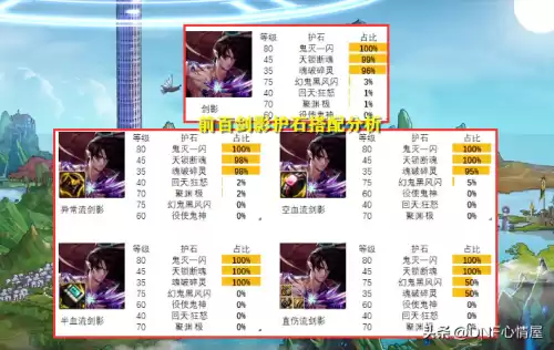 dnf鬼剑士五职业哪个厉害　鬼剑士第五职业怎么样-第11张
