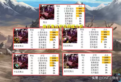 dnf鬼剑士五职业哪个厉害　鬼剑士第五职业怎么样-第9张