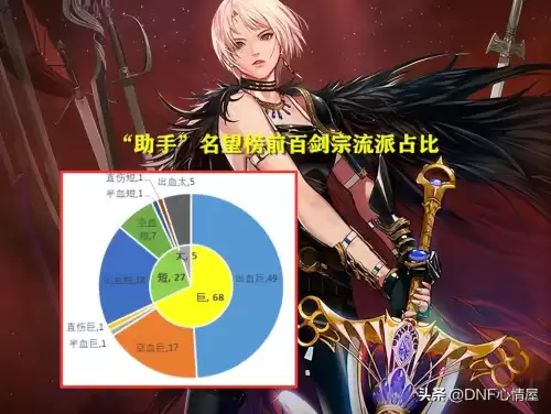 dnf鬼剑士五职业哪个厉害　鬼剑士第五职业怎么样-第13张