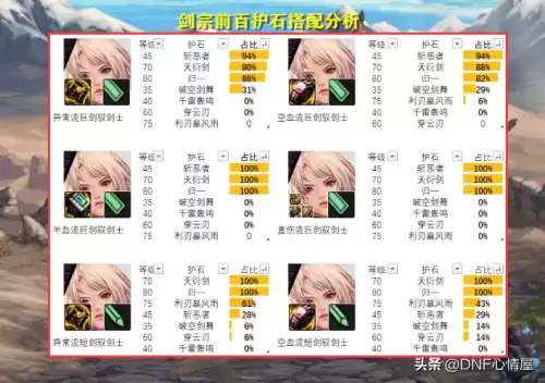 dnf鬼剑士五职业哪个厉害　鬼剑士第五职业怎么样-第14张