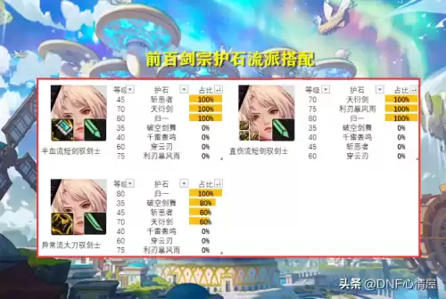 dnf鬼剑士五职业哪个厉害　鬼剑士第五职业怎么样-第15张