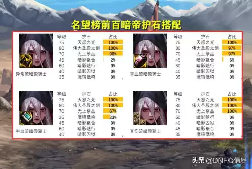 dnf鬼剑士五职业哪个厉害　鬼剑士第五职业怎么样-第17张