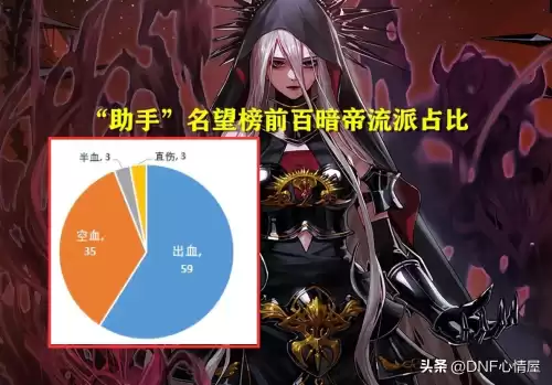 dnf鬼剑士五职业哪个厉害　鬼剑士第五职业怎么样-第16张