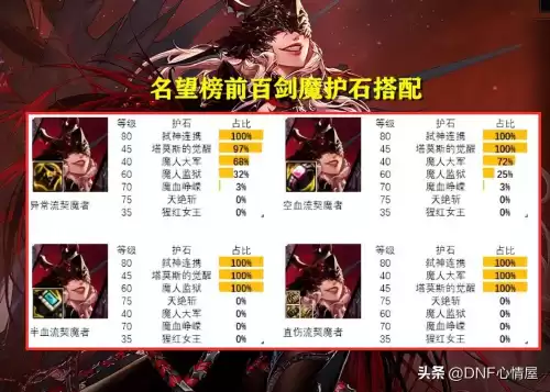 dnf鬼剑士五职业哪个厉害　鬼剑士第五职业怎么样-第19张