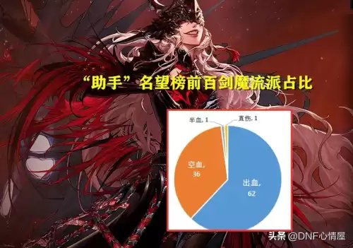 dnf鬼剑士五职业哪个厉害　鬼剑士第五职业怎么样-第18张