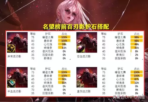 dnf鬼剑士五职业哪个厉害　鬼剑士第五职业怎么样-第23张