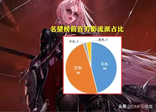 dnf鬼剑士五职业哪个厉害　鬼剑士第五职业怎么样-第22张