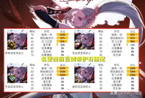 dnf鬼剑士五职业哪个厉害　鬼剑士第五职业怎么样-第21张