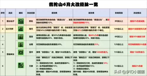 梦幻西游普陀山师门技能怎么点　梦幻西游普陀山奇经八脉-第1张