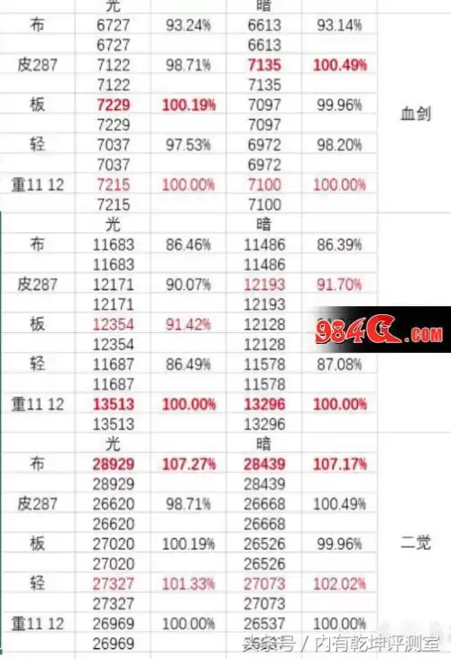 dnf红眼90b套排行　DNF红眼选哪套泰波尔斯-第2张