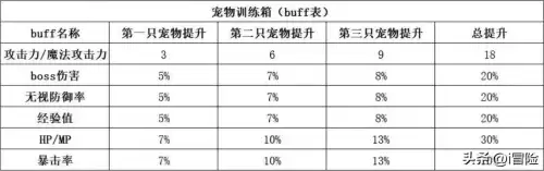 冒险岛什么道具能吸怪　冒险岛怪物宠物怎么获得-第8张