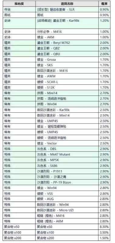 绝地求生黑色聚合物怎么用　绝地求生更新-第10张