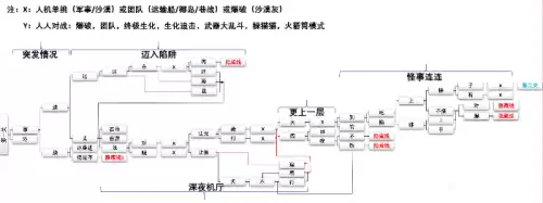 穿越火线新春特别篇怎么过　cf新春特别篇攻略-第2张