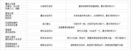 魔兽世界幻化装备可以卖商店了吗　魔兽 幻化-第6张