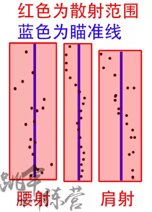 绝地求生快速开镜设置后怎么腰射　绝地求生开镜瞄准设置-第5张