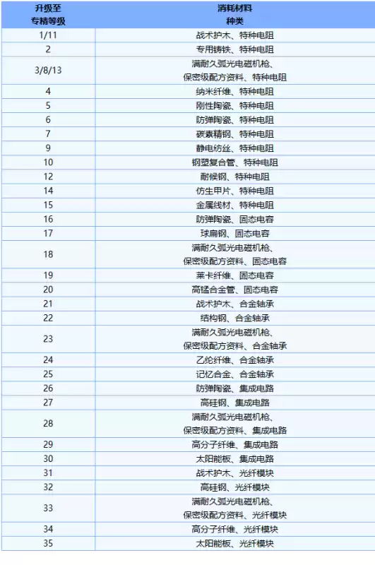 明日之后三十级用什么枪　明日之后MP5冲锋枪-第10张