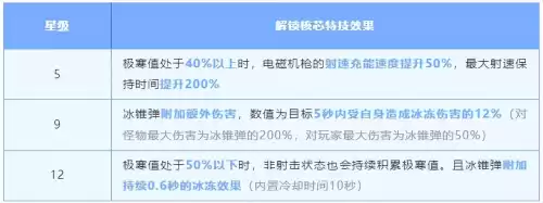 明日之后三十级用什么枪　明日之后MP5冲锋枪-第12张