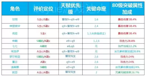 原神什么克冰属性　冰原属性太刀-第1张