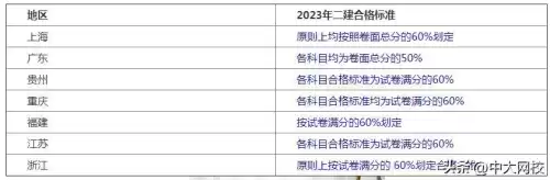 国二成绩什么时候出来　计算机二级结果查询时间-第2张