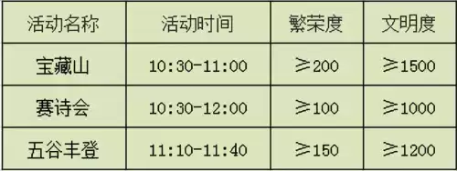 梦幻西游装备怎么获得　梦幻西游是怎么挣钱的-第17张