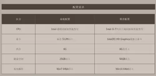 dnf电脑配置清单及价格　能玩dnf的电脑配置多少钱-第2张