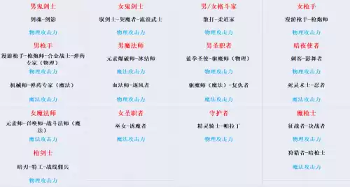 dnf徽章替换　DNF徽章-第3张