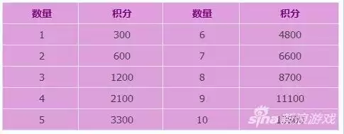 问道手游变异宠物飞升前的总成长是多少　问道手游普通宠物怎么变异-第4张
