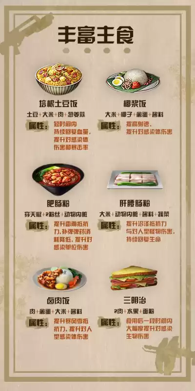 明日之后打营地boss吃什么食物好　明日之后副本吃什么食物-第1张