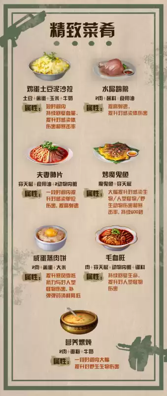 明日之后打营地boss吃什么食物好　明日之后副本吃什么食物-第4张