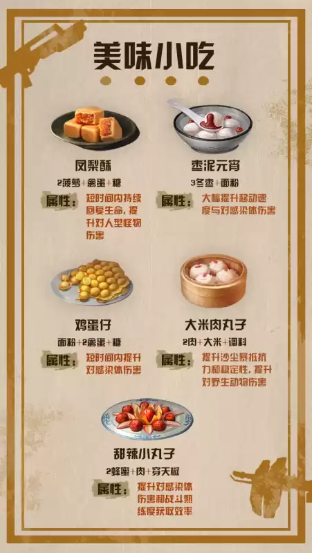 明日之后打营地boss吃什么食物好　明日之后副本吃什么食物-第7张