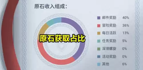 原神世界里的箱子会刷新吗　原神箱子多久刷新一次-第4张