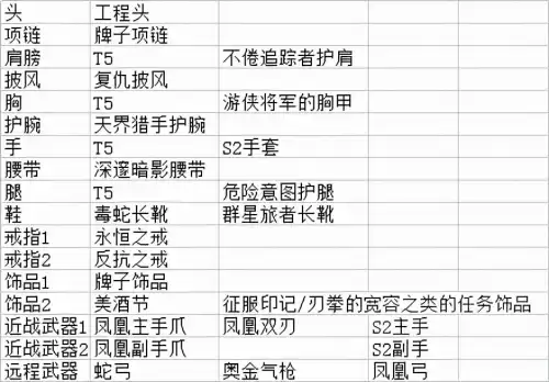魔兽怀旧服哪个职业简单　魔兽世界职业-第3张