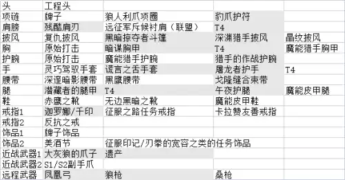 魔兽怀旧服哪个职业简单　魔兽世界职业-第2张
