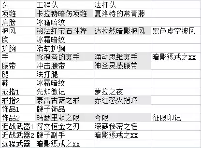 魔兽怀旧服哪个职业简单　魔兽世界职业-第4张