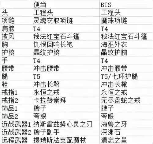 魔兽怀旧服哪个职业简单　魔兽世界职业-第7张